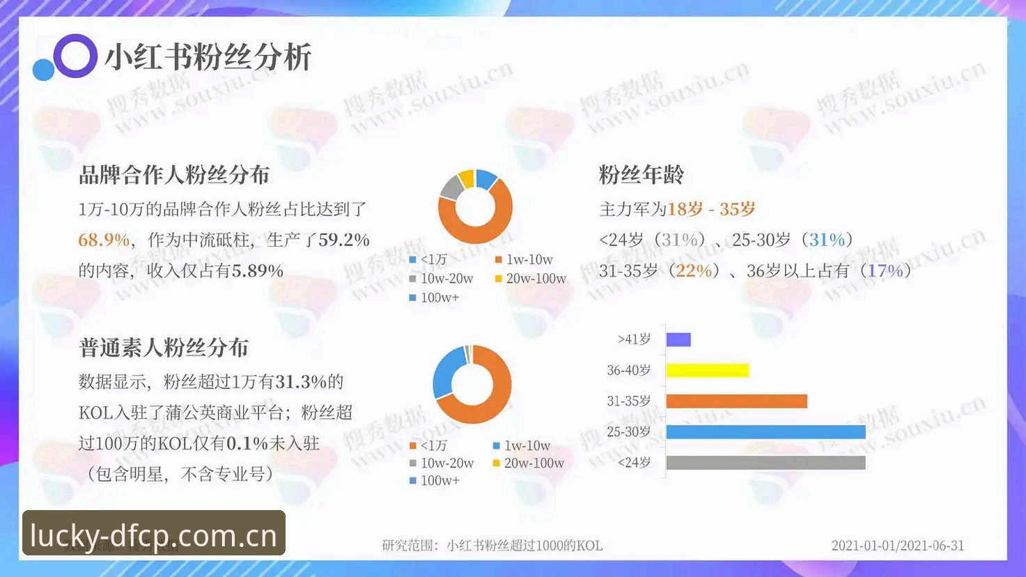 资深分析师分享：DFCP开奖追踪实战经验与数据洞察