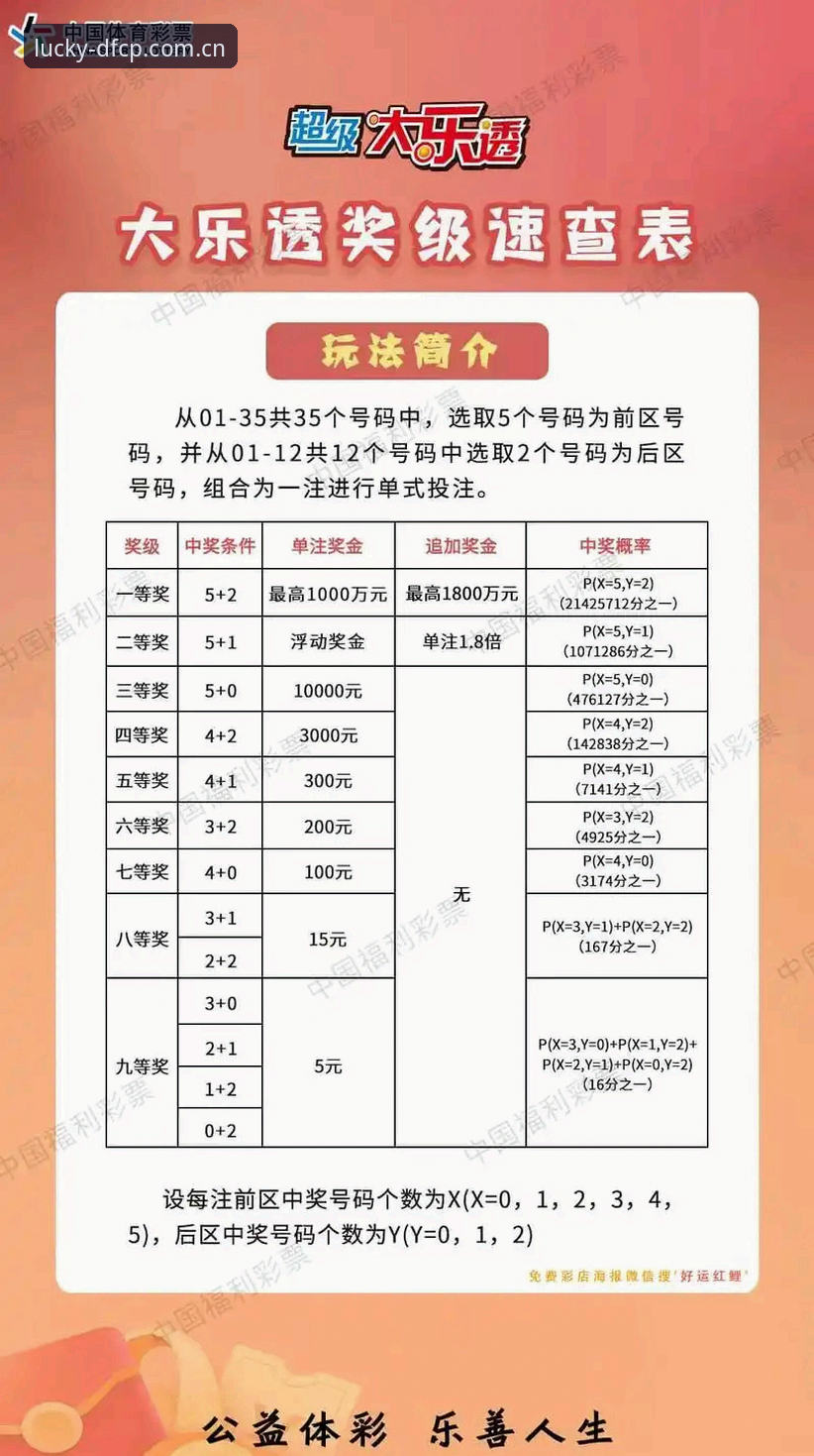 大发彩票开奖数据使用指南：从入门到精通的全方位解析