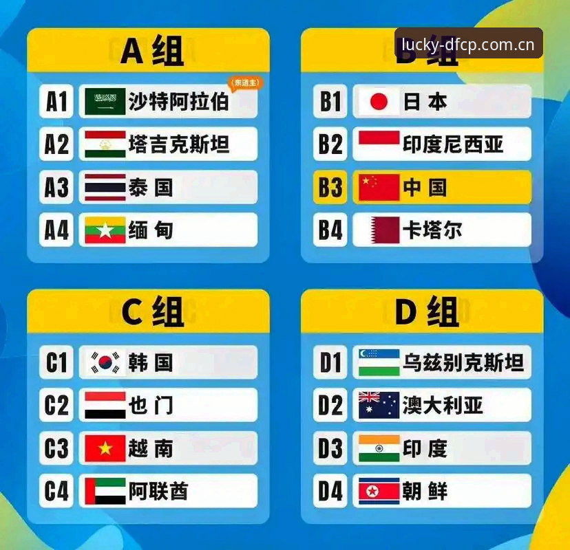 中国足球青训新篇章：U17世界杯抽签结果全面解析与赛事深度观察